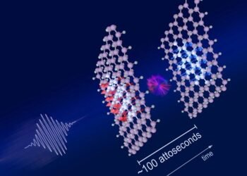 Intense lasers magnetize solids within attoseconds. Nano Digest.