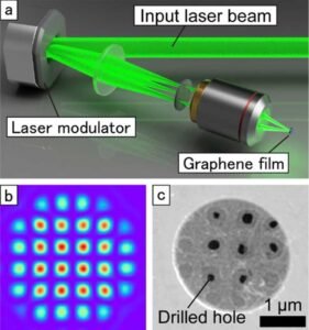 Laser Induced Monolayer Graphene Nanoprocessing. Nano Digest.