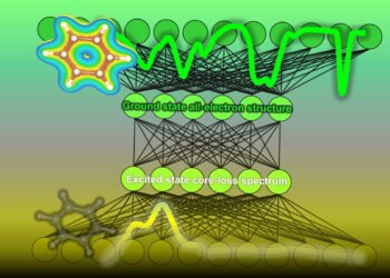Machine learning allows researchers to see beyond the spectrum. Nano Digest.