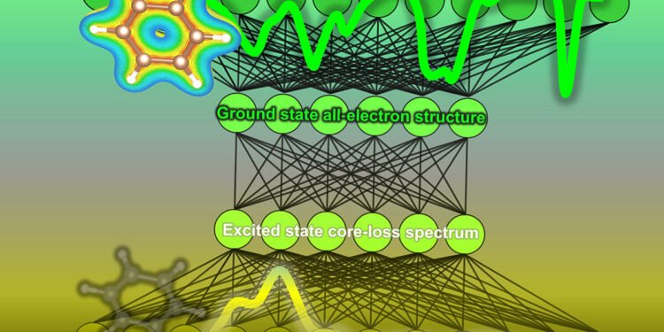 Machine learning allows researchers to see beyond the spectrum. Nano Digest.