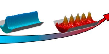 Research shows heat can freeze water in a quantum world. Nano Digest.