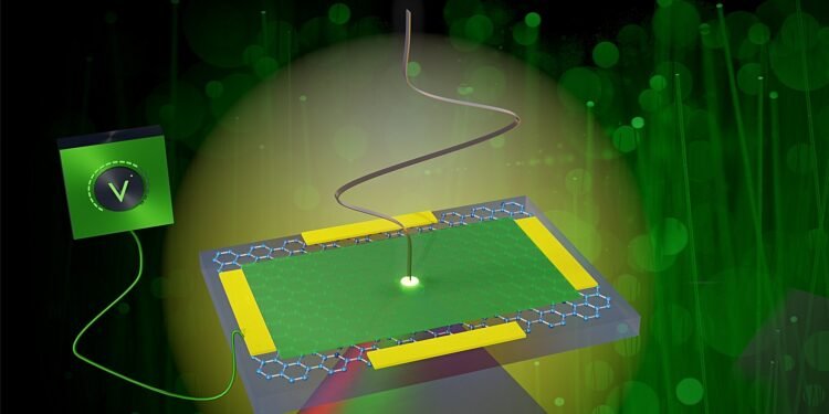 Speed and flexibility. Nano Digest