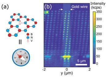 Researchers are fine-tuning Nanoscale Quantum Sensors to desired targets. Nano Digest.