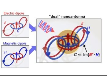 Scientists developed a spherical nano-antenna. Nano Digest.