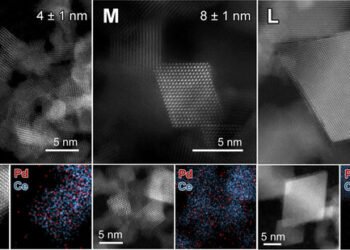 Cleaner air with a cool catalytic converter. Nano Digest.