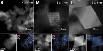 Cleaner air with a cool catalytic converter. Nano Digest.