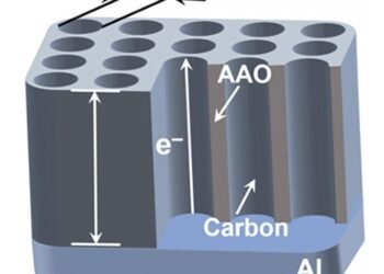 A Breakthrough Membrane Electrode Design Developed. Nano Digest.