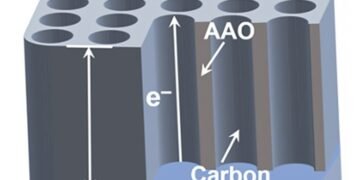 A Breakthrough Membrane Electrode Design Developed. Nano Digest.