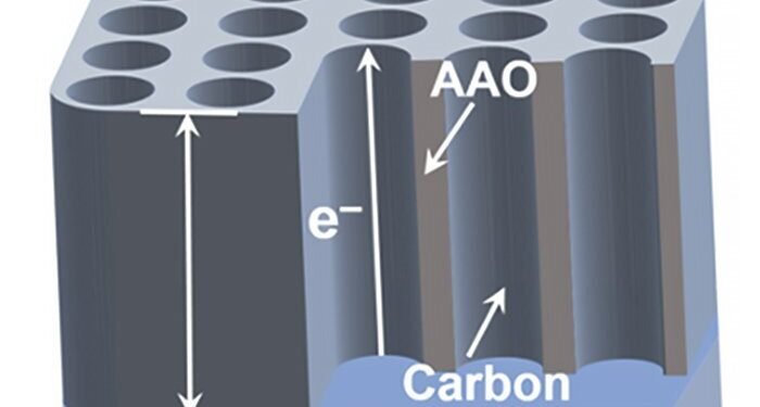 A Breakthrough Membrane Electrode Design Developed. Nano Digest.
