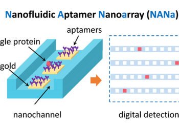 Pioneering steps for digital analysis in cellular collections. Nano Digest.