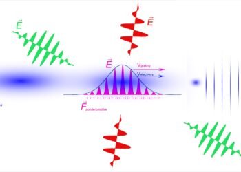 A trillionth of a second. Nano Digest.