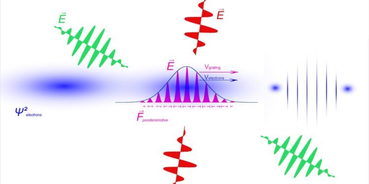 A trillionth of a second. Nano Digest.