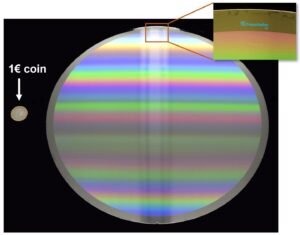 Metasurfaces are thin rather than optically thick. Nano Digest.