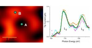 First Time Atoms with X-rays examined. Nano Digest.