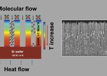 Active surface refining. Nano Digest.