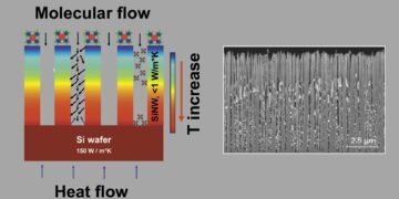 Active surface refining. Nano Digest.