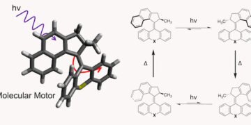 Light-activated Molecular Machines. Nano Digest.