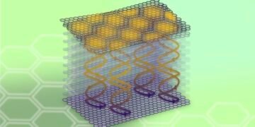 A new twist on graphite. Nano Digest.