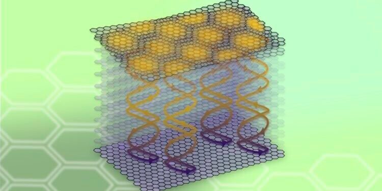 A new twist on graphite. Nano Digest.