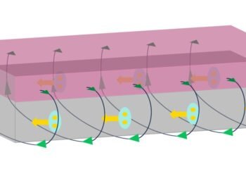 Simple to use device. Nano Digest.