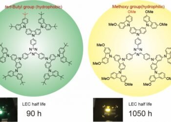 Eco-friendly Lighting Materials. Nano Digest