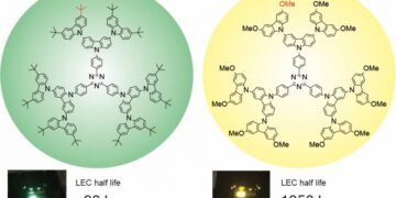 Eco-friendly Lighting Materials. Nano Digest