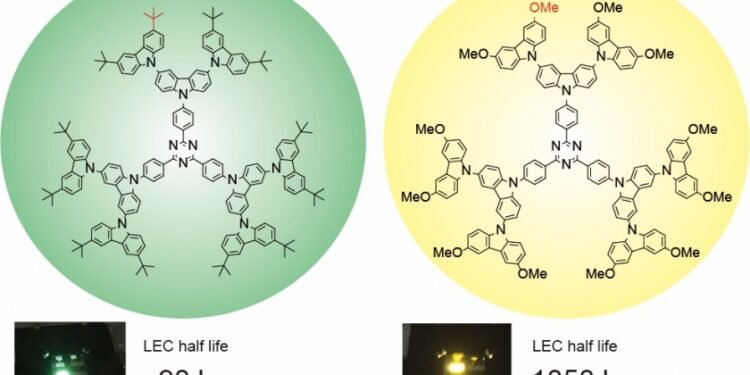 Eco-friendly Lighting Materials. Nano Digest