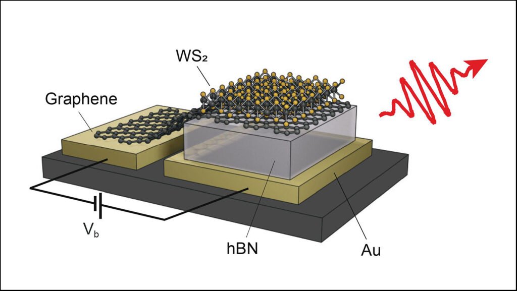 Small and Effective Light in 'the Future. Nano Digest.