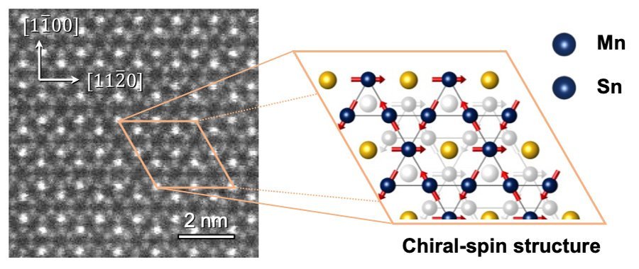 Reveals the anomaly of non-collinear antiferromagnets. Nano Digest.