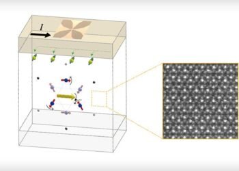 Reveals the anomaly of non-collinear antiferromagnets. Nano Digest