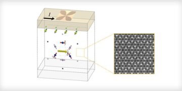 Reveals the anomaly of non-collinear antiferromagnets. Nano Digest