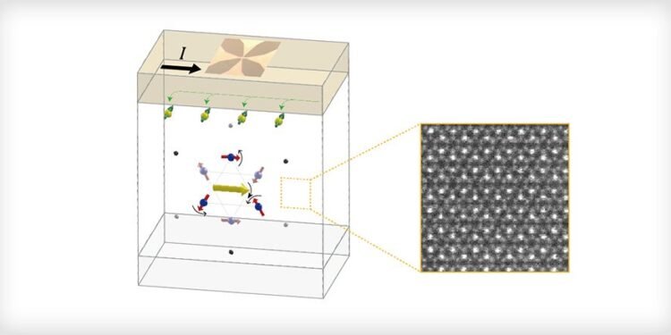 Reveals the anomaly of non-collinear antiferromagnets. Nano Digest