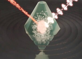 On-Chip GHz Time Crystals . Nano Digest.