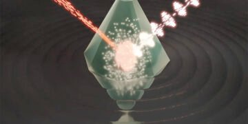 On-Chip GHz Time Crystals . Nano Digest.