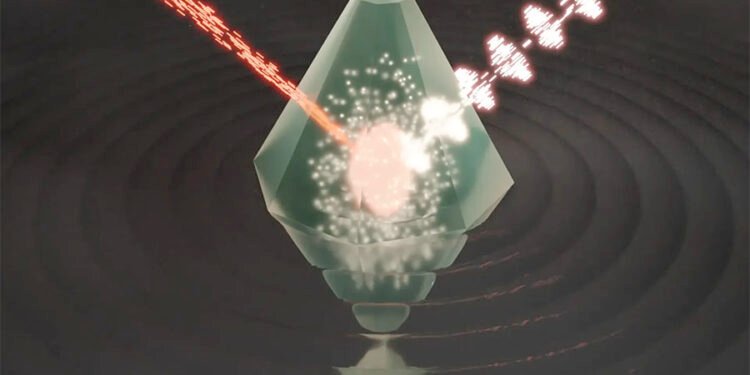 On-Chip GHz Time Crystals . Nano Digest.