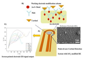 Nanoparticles clear the way for domestic stretch testing.