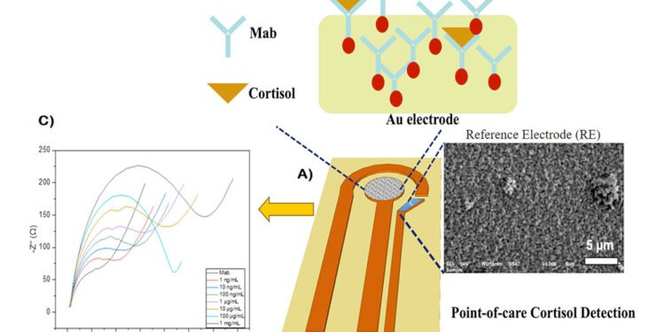 Nanoparticles clear the way for domestic stretch testing.