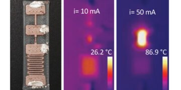 Major Step Toward Completely 3D-Printed Dynamic Electronics