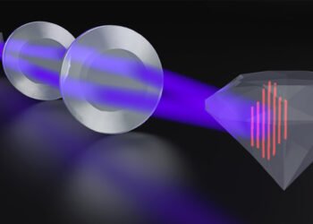 Diamonds are Forever—But Not in Nanodevices