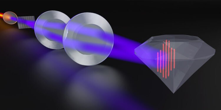Diamonds are Forever—But Not in Nanodevices