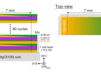Half-Metals are Special Attractive Compounds