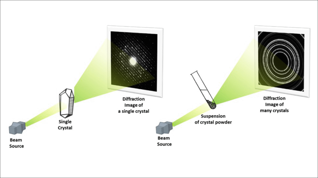 AI Learns to Uncover the Hidden Atomic Structure of Crystals