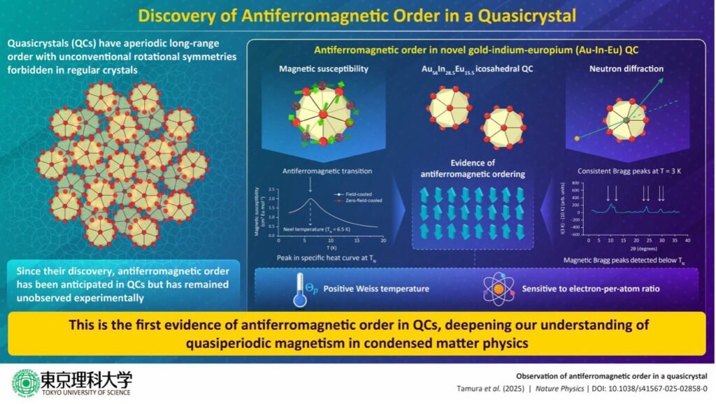 A New Era in Materials Science.