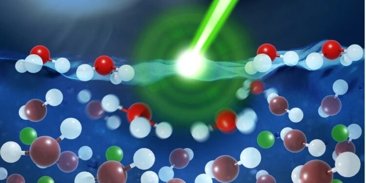 Ultrafast electrical charging of liquids.