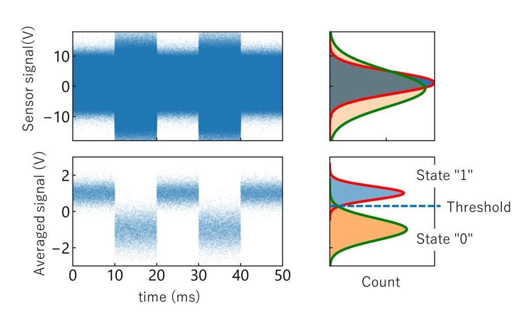 New Bayesian Method Enables Rapid Detection of Quantum Dot Charge States