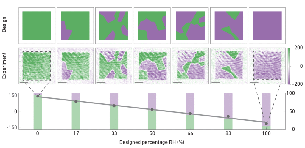 Left-handed or right-handed? Nanostructures identified by light.