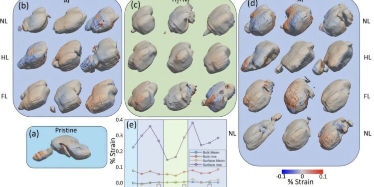 Illuminate previously unseen properties of materials