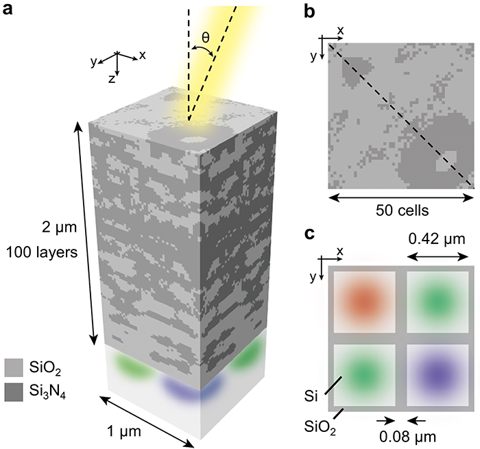 Clear Colors Even Under Oblique Light