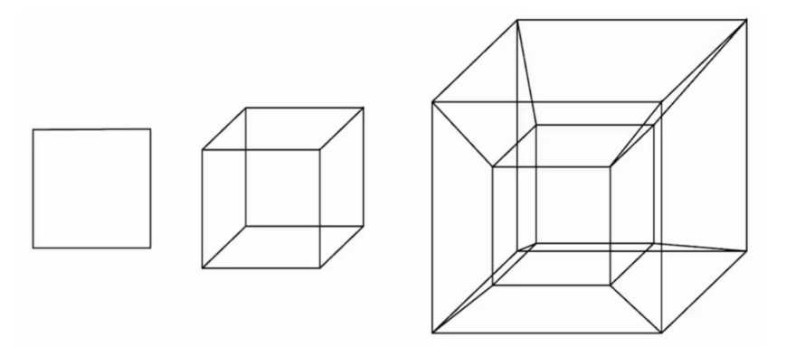  Why you can't tie knots in four dimensions.