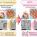 Gold Nanoparticles That Behave Like a Liquid 